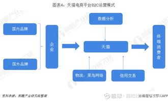 2019年中国休闲食品电商发展模式与前景 以三只松鼠B2C模式为例